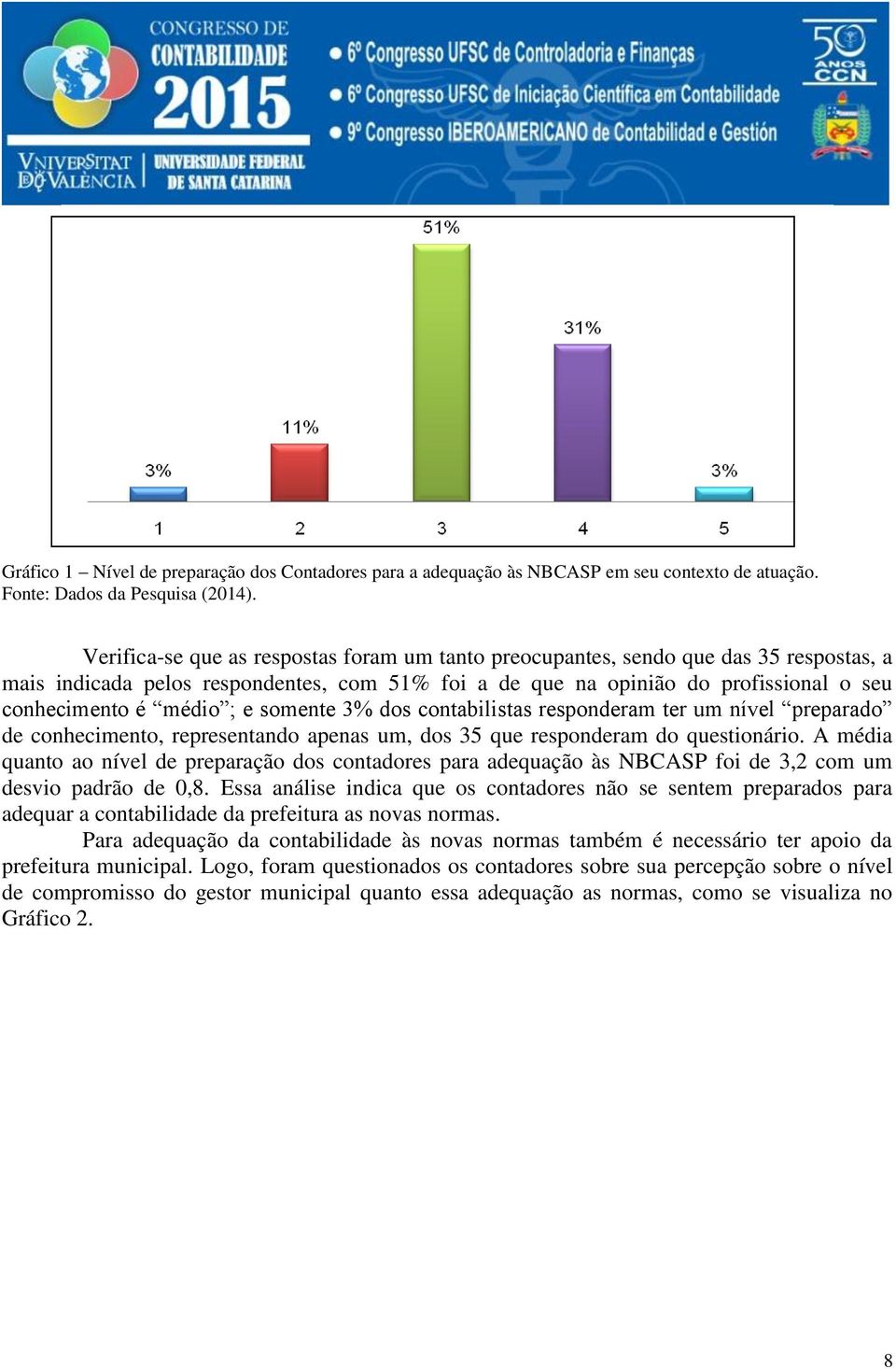 e somente 3% dos contabilistas responderam ter um nível preparado de conhecimento, representando apenas um, dos 35 que responderam do questionário.