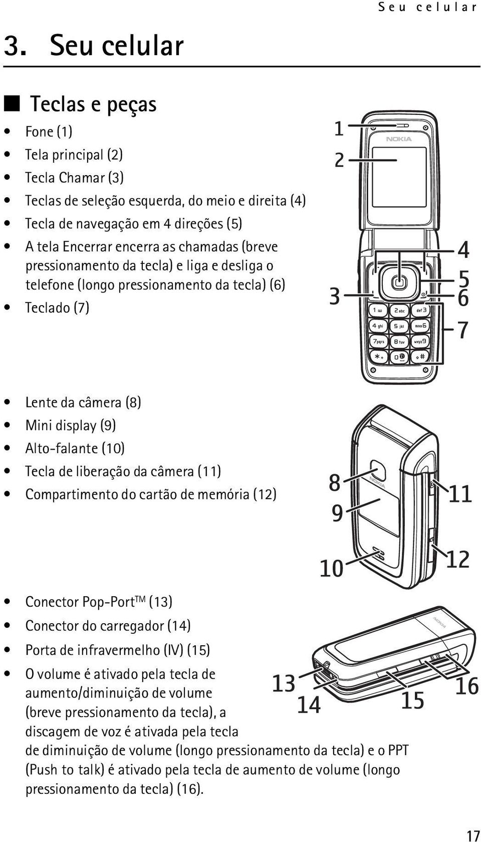 câmera (11) Compartimento do cartão de memória (12) Conector Pop-Port TM (13) Conector do carregador (14) Porta de infravermelho (IV) (15) O volume é ativado pela tecla de aumento/diminuição de