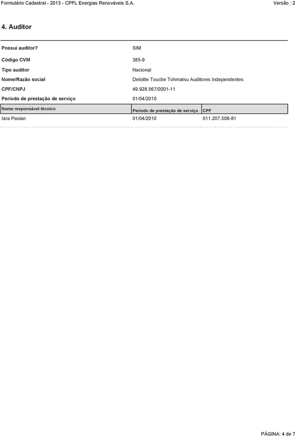 Tohmatsu Auditores Independentes CPF/CNPJ 49.928.