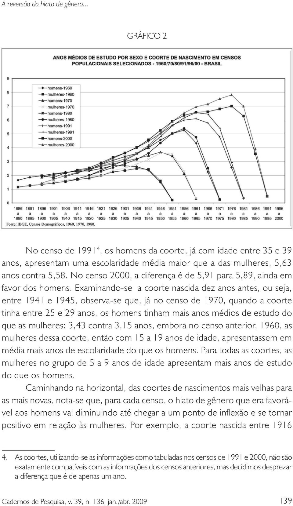 Examinando-se a coorte nascida dez anos antes, ou seja, entre 1941 e 1945, observa-se que, já no censo de 1970, quando a coorte tinha entre 25 e 29 anos, os homens tinham mais anos médios de estudo