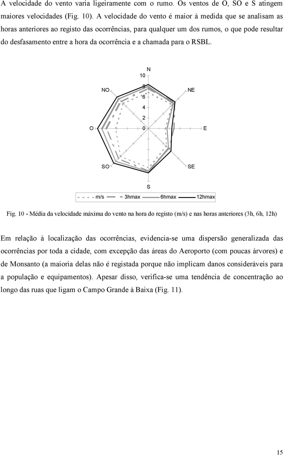 chamada para o RSBL. N 10 NO 8 6 4 2 NE O 0 E SO SE S m/s 3hmax 6hmax 12hmax Fig.