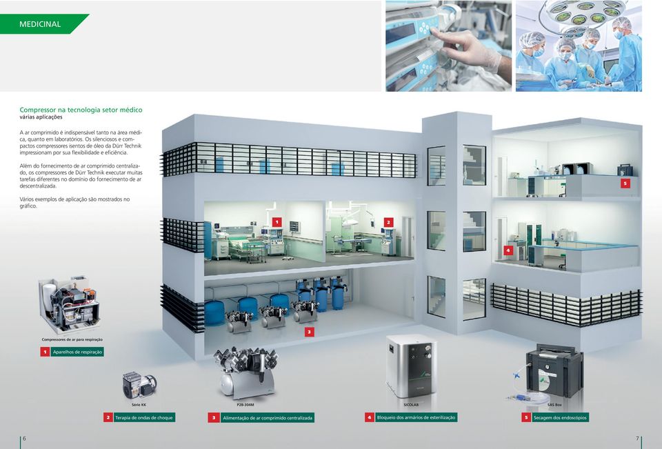 Além do fornecimento de ar comprimido centralizado, os compressores de Dürr Technik executar muitas tarefas diferentes no domínio do fornecimento de ar descentralizada.