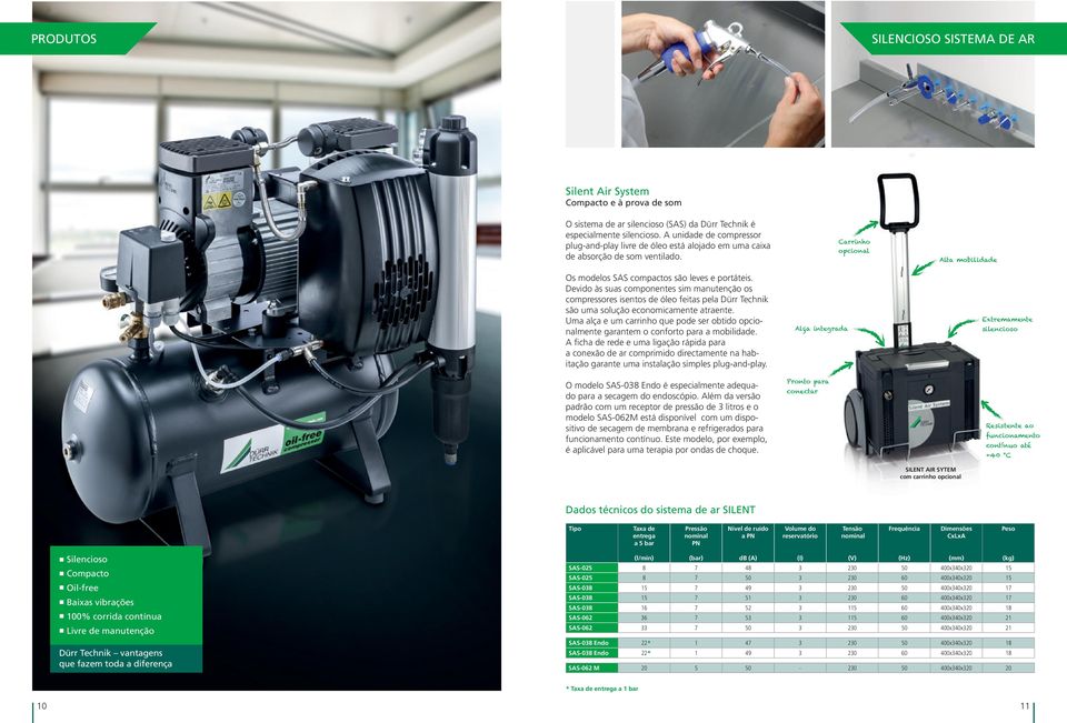 Devido às suas componentes sim manutenção os compressores isentos de óleo feitas pela Dürr Technik são uma solução economicamente atraente.