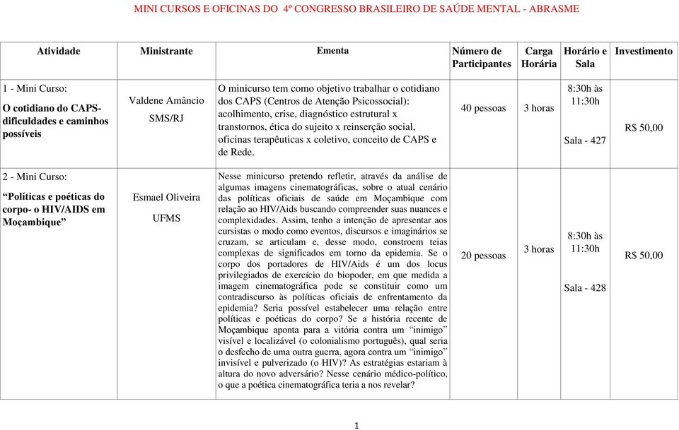 estrutural x transtornos, ética do sujeito x reinserção social, oficinas terapêuticas x coletivo, conceito de CAPS e de Rede.