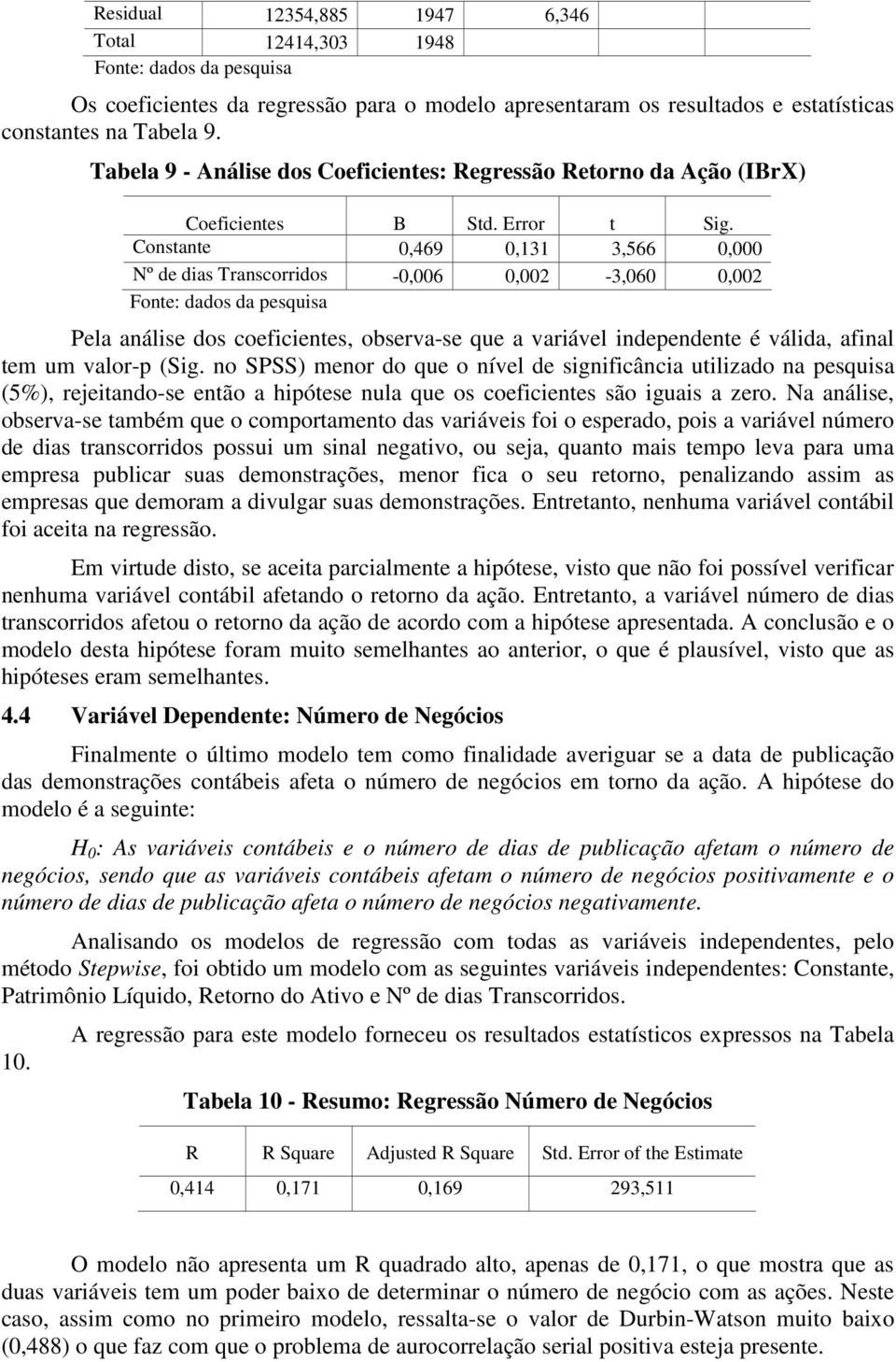 Constante 0,469 0,131 3,566 0,000 Nº de dias Transcorridos -0,006 0,002-3,060 0,002 Pela análise dos coeficientes, observa-se que a variável independente é válida, afinal tem um valor-p (Sig.