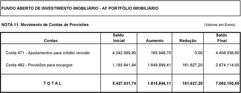 Conta 471 - Ajustamentos para crédito vencido 4.242.089,90 165.946,70 0,00 4.408.