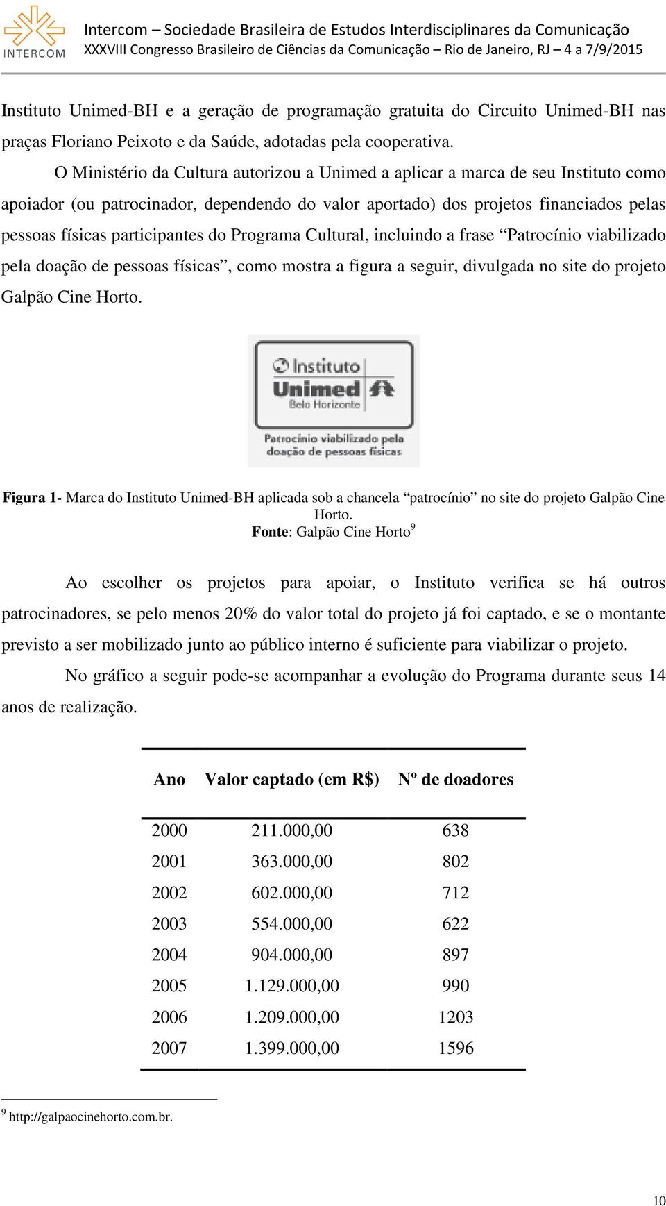 participantes do Programa Cultural, incluindo a frase Patrocínio viabilizado pela doação de pessoas físicas, como mostra a figura a seguir, divulgada no site do projeto Galpão Cine Horto.