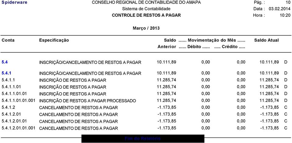 285,74 0,00 0,00 11.285,74 D 5.4.1.2 CANCELAMENTO DE RESTOS A PAGAR -1.173,85 0,00 0,00-1.173,85 C 5.4.1.2.01 CANCELAMENTO DE RESTOS A PAGAR -1.173,85 0,00 0,00-1.173,85 C 5.4.1.2.01.01 CANCELAMENTO DE RESTOS A PAGAR -1.173,85 0,00 0,00-1.173,85 C 5.4.1.2.01.01.001 CANCELAMENTO DE RESTOS A PAGAR -1.