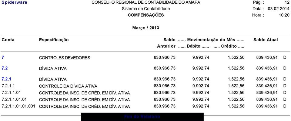 DE CRÉD. EM DÍV. ATIVA 830.966,73 9.992,74 1.522,56 839.436,91 D 7.2.1.1.01.01 CONTROLE DA INSC. DE CRÉD. EM DÍV. ATIVA 830.966,73 9.992,74 1.522,56 839.436,91 D 7.2.1.1.01.01.001 CONTROLE DA INSC.