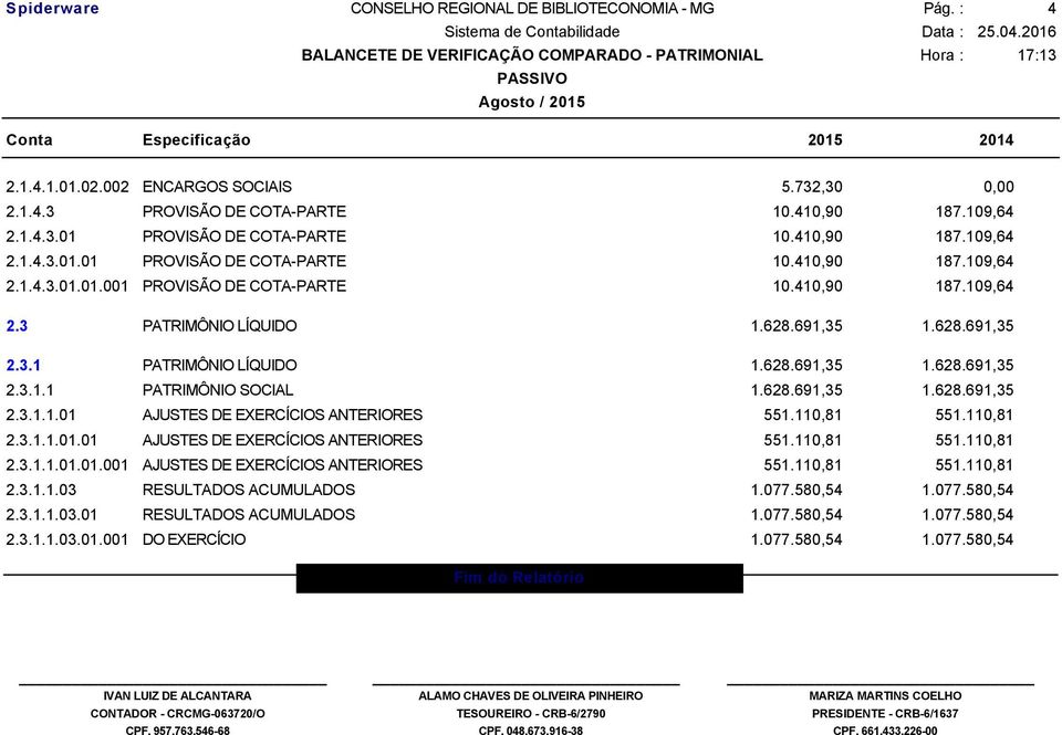 110,81 551.110,81 2.3.1.1.01.01 AJUSTES DE EXERCÍCIOS ANTERIORES 551.110,81 551.110,81 2.3.1.1.01.01.001 AJUSTES DE EXERCÍCIOS ANTERIORES 551.110,81 551.110,81 2.3.1.1.03 RESULTADOS ACUMULADOS 1.077.