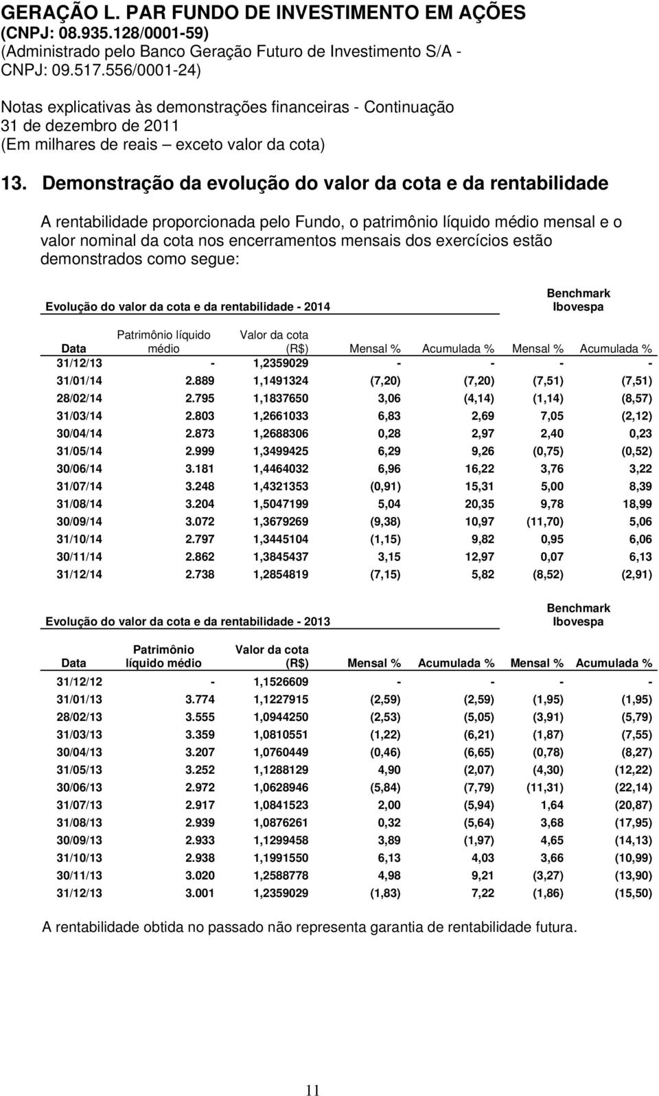 exercícios estão demonstrados como segue: Evolução do valor da cota e da rentabilidade - 2014 Benchmark Ibovespa Data Patrimônio líquido médio Valor da cota (R$) Mensal % Acumulada % Mensal %