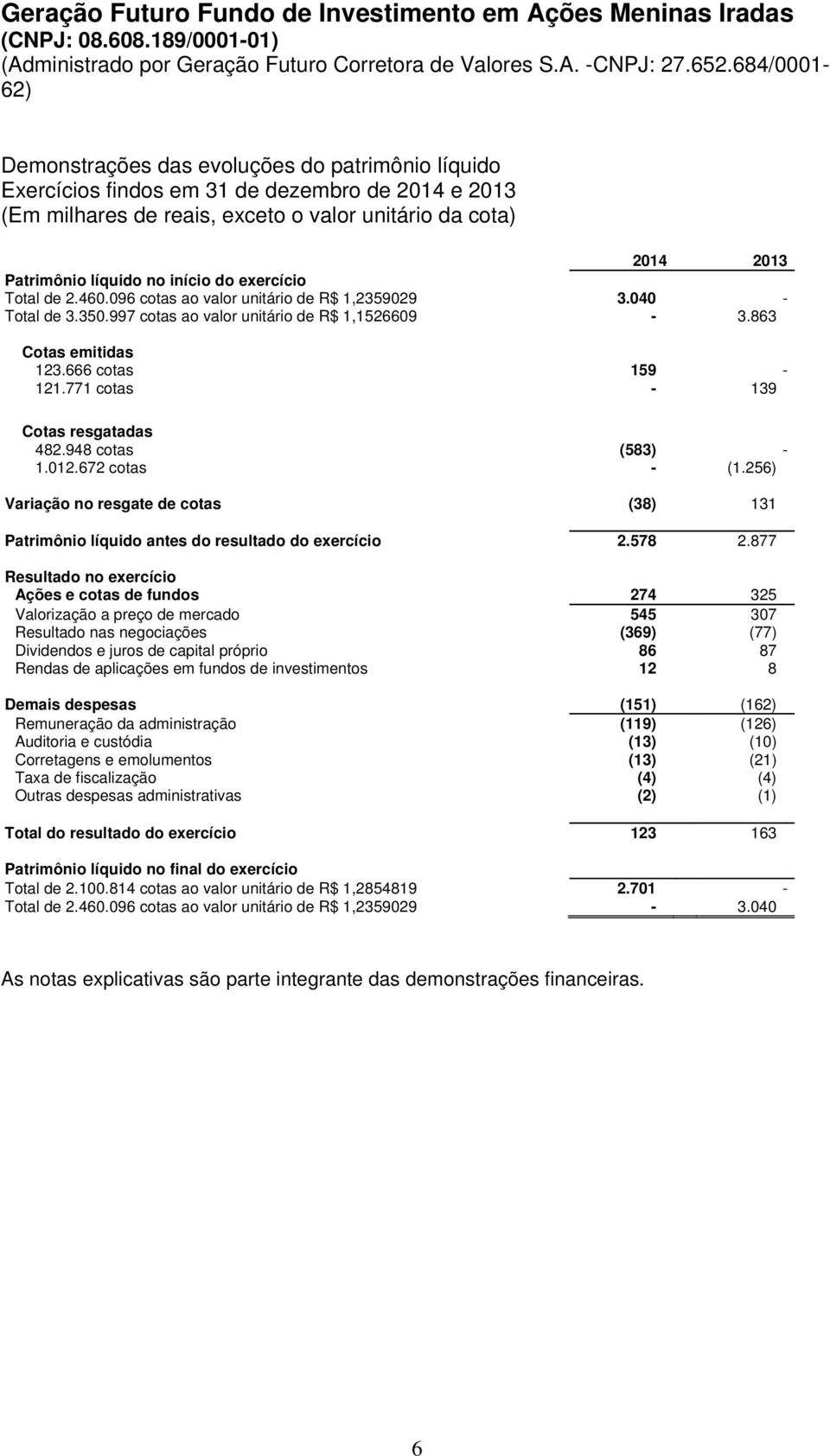 no início do exercício Total de 2.460.096 cotas ao valor unitário de R$ 1,2359029 3.040 - Total de 3.350.997 cotas ao valor unitário de R$ 1,1526609-3.863 Cotas emitidas 123.666 cotas 159-121.