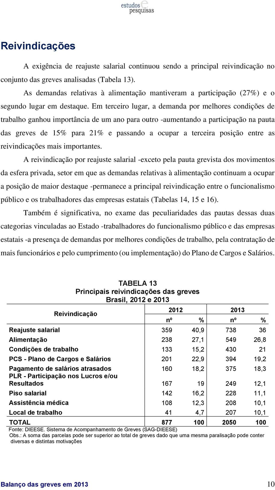 Em terceiro lugar, a demanda por melhores condições de trabalho ganhou importância de um ano para outro -aumentando a participação na pauta das greves de 15% para 21% e passando a ocupar a terceira