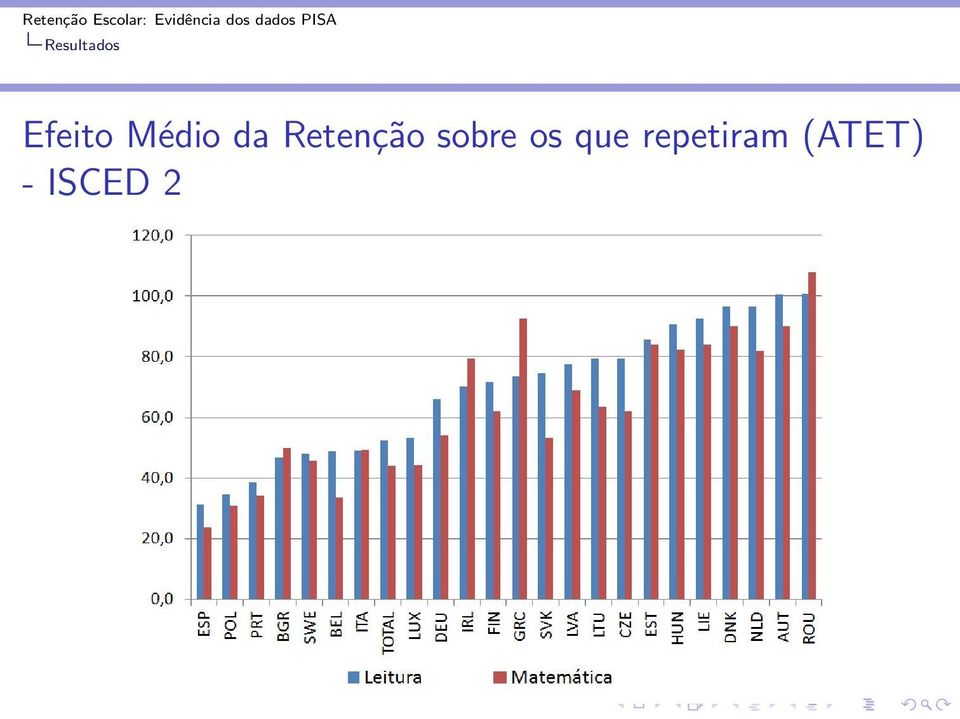 sobre os que