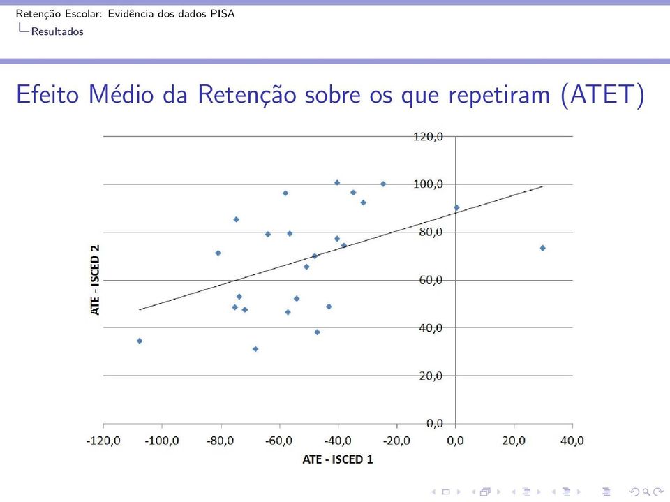 Retenção sobre