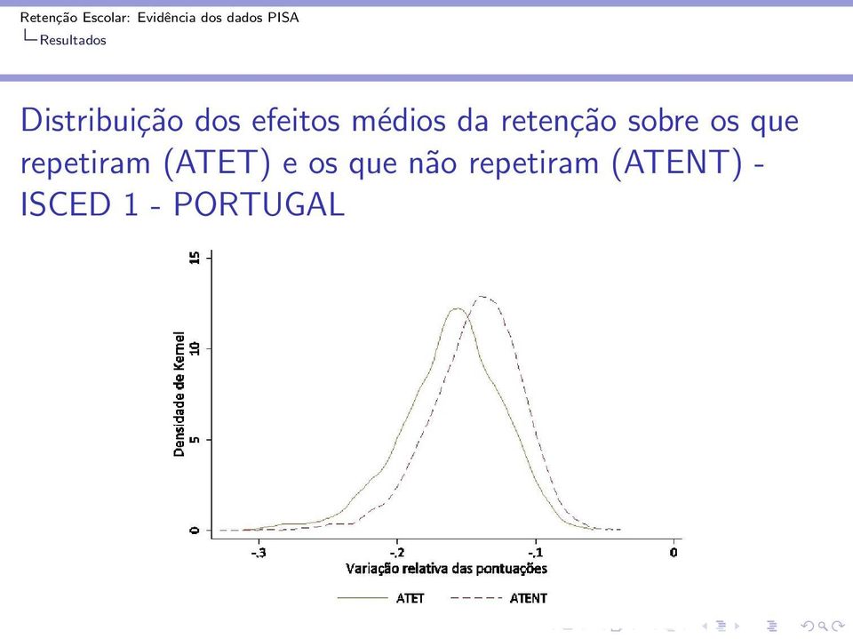 os que repetiram (ATET) e os que