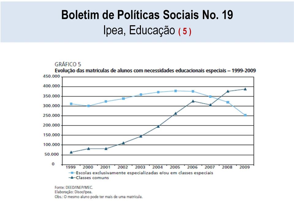 Sociais No.