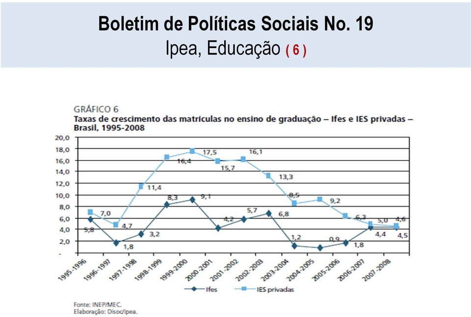 Sociais No.