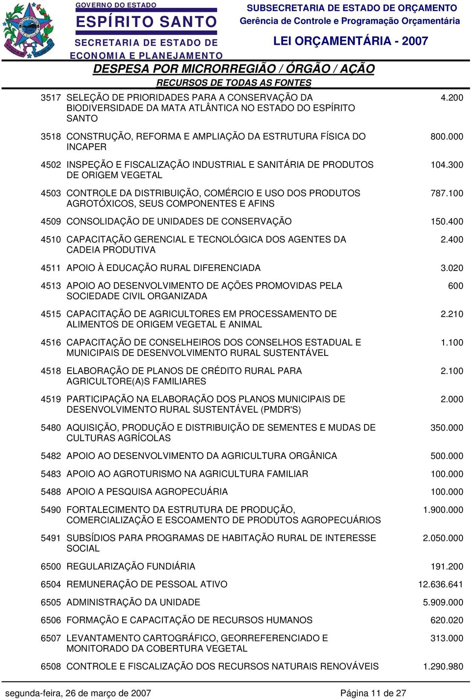 100 AGROTÓXICOS, SEUS COMPONENTES E AFINS 4509 CONSOLIDAÇÃO DE UNIDADES DE CONSERVAÇÃO 150.400 4510 CAPACITAÇÃO GERENCIAL E TECNOLÓGICA DOS AGENTES DA 2.