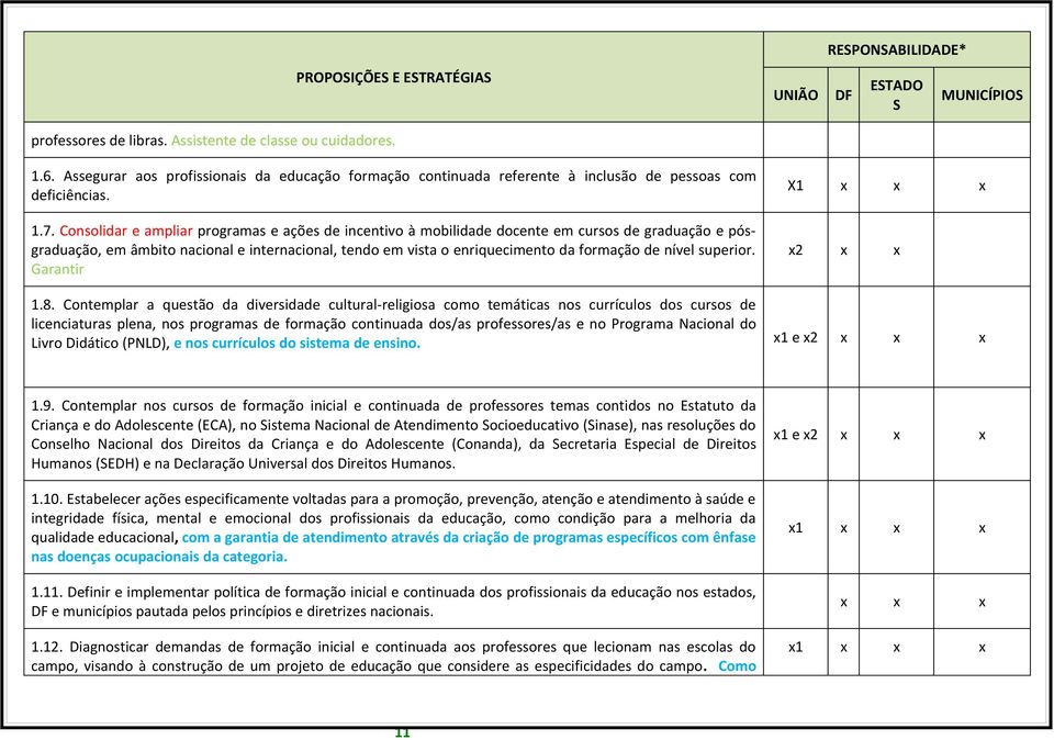 Consolidar e ampliar programas e ações de incentivo à mobilidade docente em cursos de graduação e pósgraduação, em âmbito nacional e internacional, tendo em vista o enriquecimento da formação de