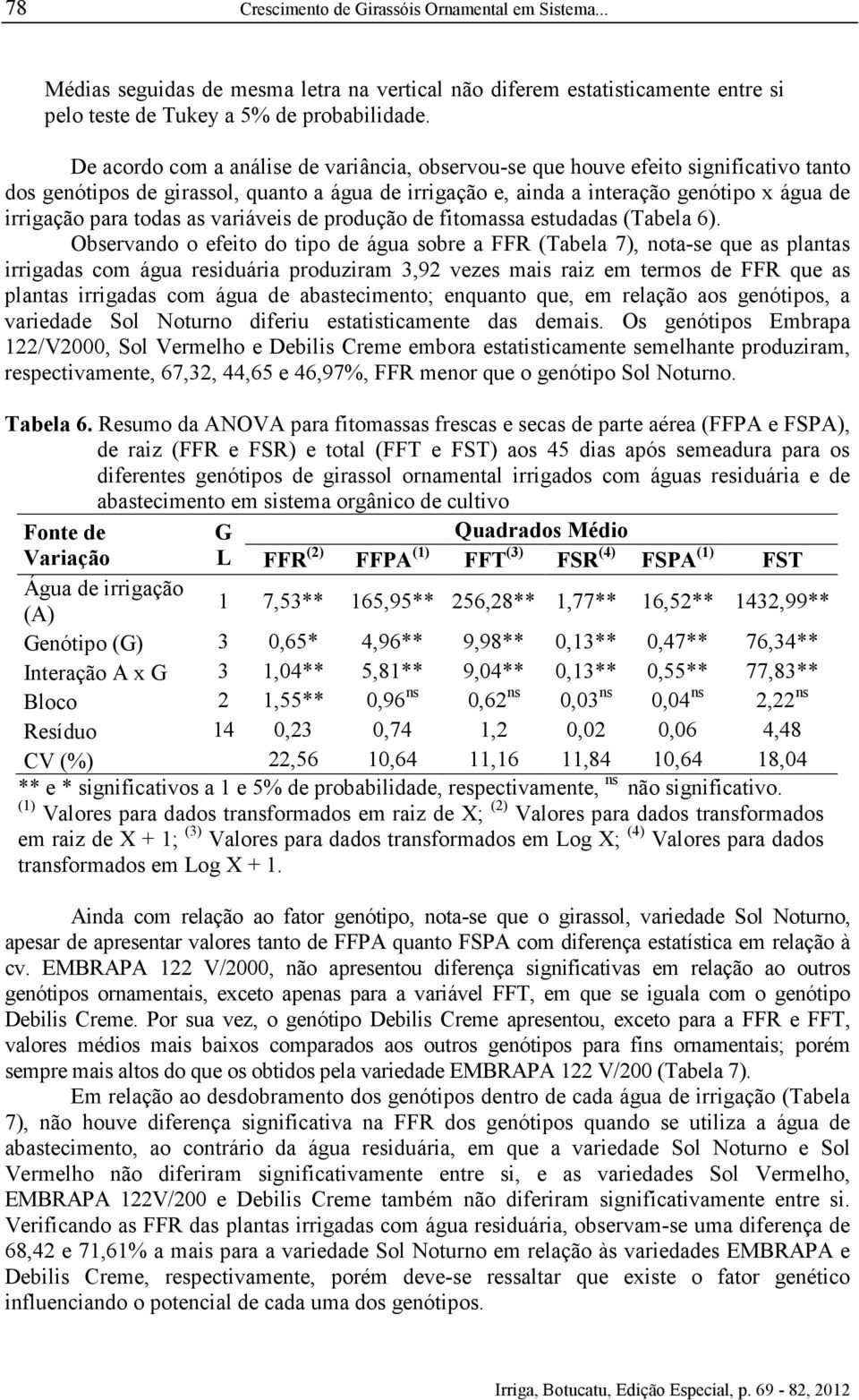 todas as variáveis de produção de fitomassa estudadas (Tabela 6).