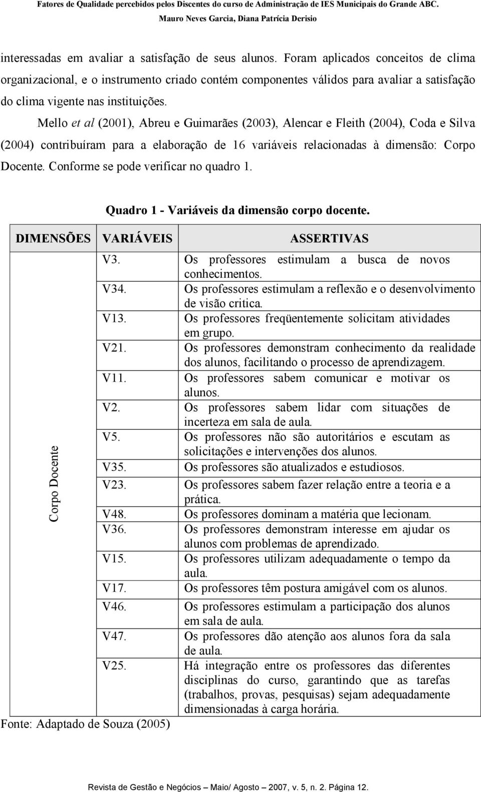 Mello et al (2001), Abreu e Guimarães (2003), Alencar e Fleith (2004), Coda e Silva (2004) contribuíram para a elaboração de 16 variáveis relacionadas à dimensão: Corpo Docente.