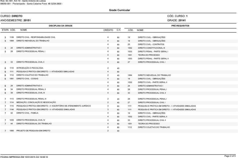 ADMINISTRATIVO I 1052 DIREITO CONSTITUCIONAL III 5 28 DIREITO PROCESSUAL PENAL I 1033 DIREITO PENAL - PARTE GERAL I 1051 TEORIA DO PROCESSO 5 33 DIREITO PROCESSUAL CIVIL II 27 DIREITO PROCESSUAL