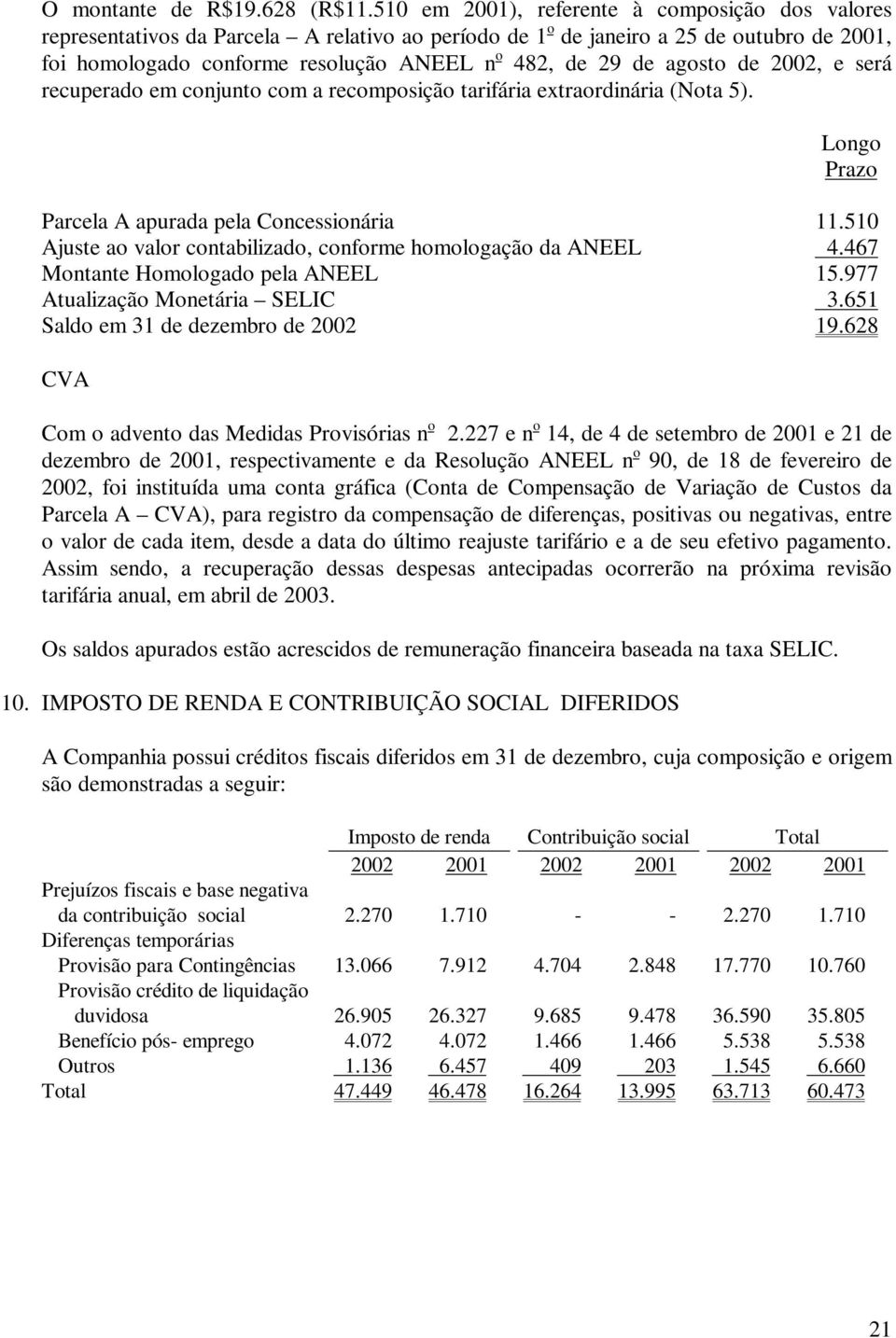 agosto de 2002, e será recuperado em conjunto com a recomposição tarifária extraordinária (Nota 5). Longo Prazo Parcela A apurada pela Concessionária 11.