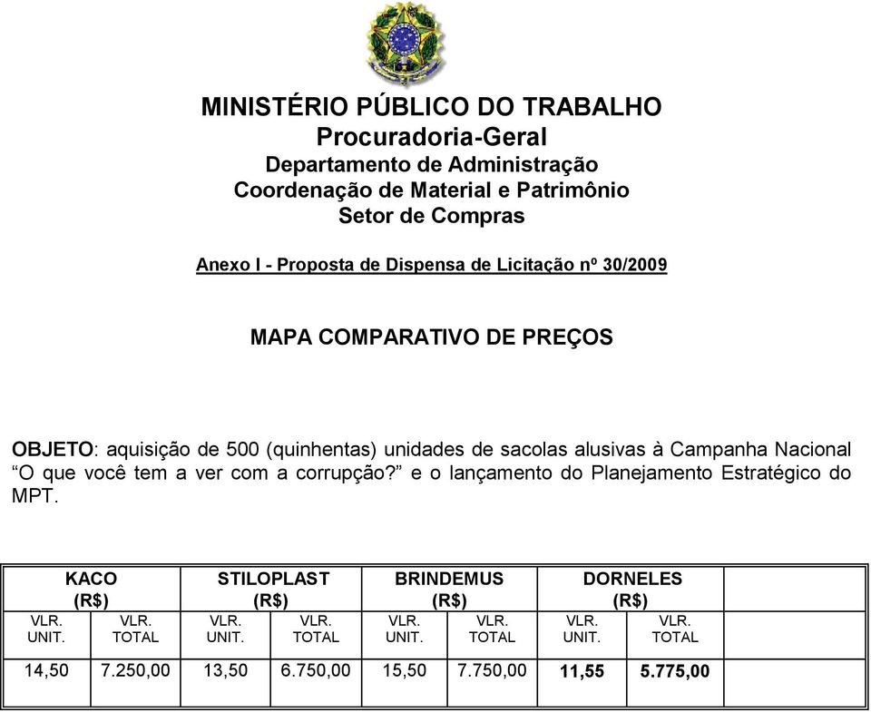 corrupção? e o lançamento do Planejamento Estratégico do MPT. UNIT. KACO TOTAL STILOPLAST UNIT.