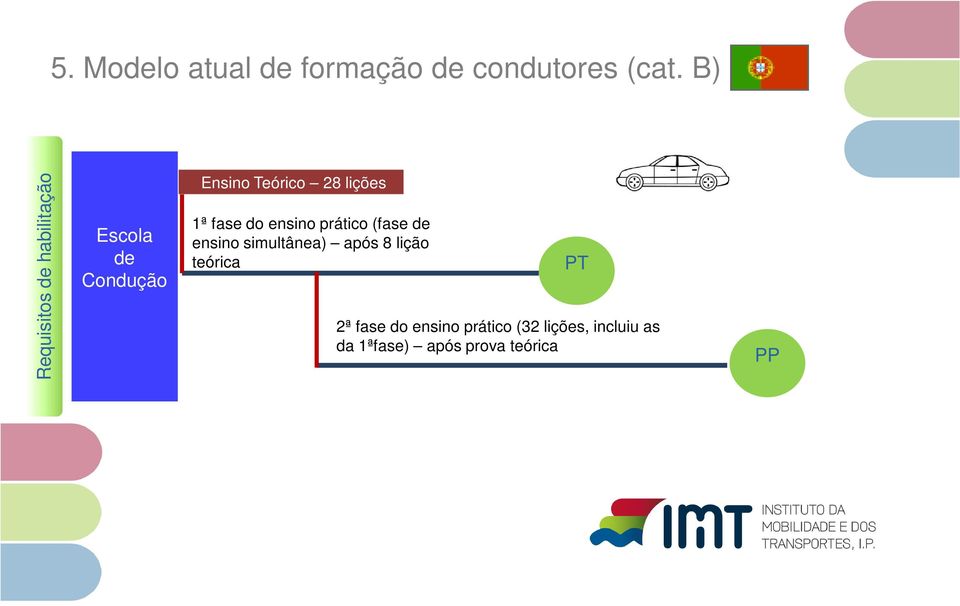 lições 1ª fase do ensino prático (fase de ensino simultânea) após 8