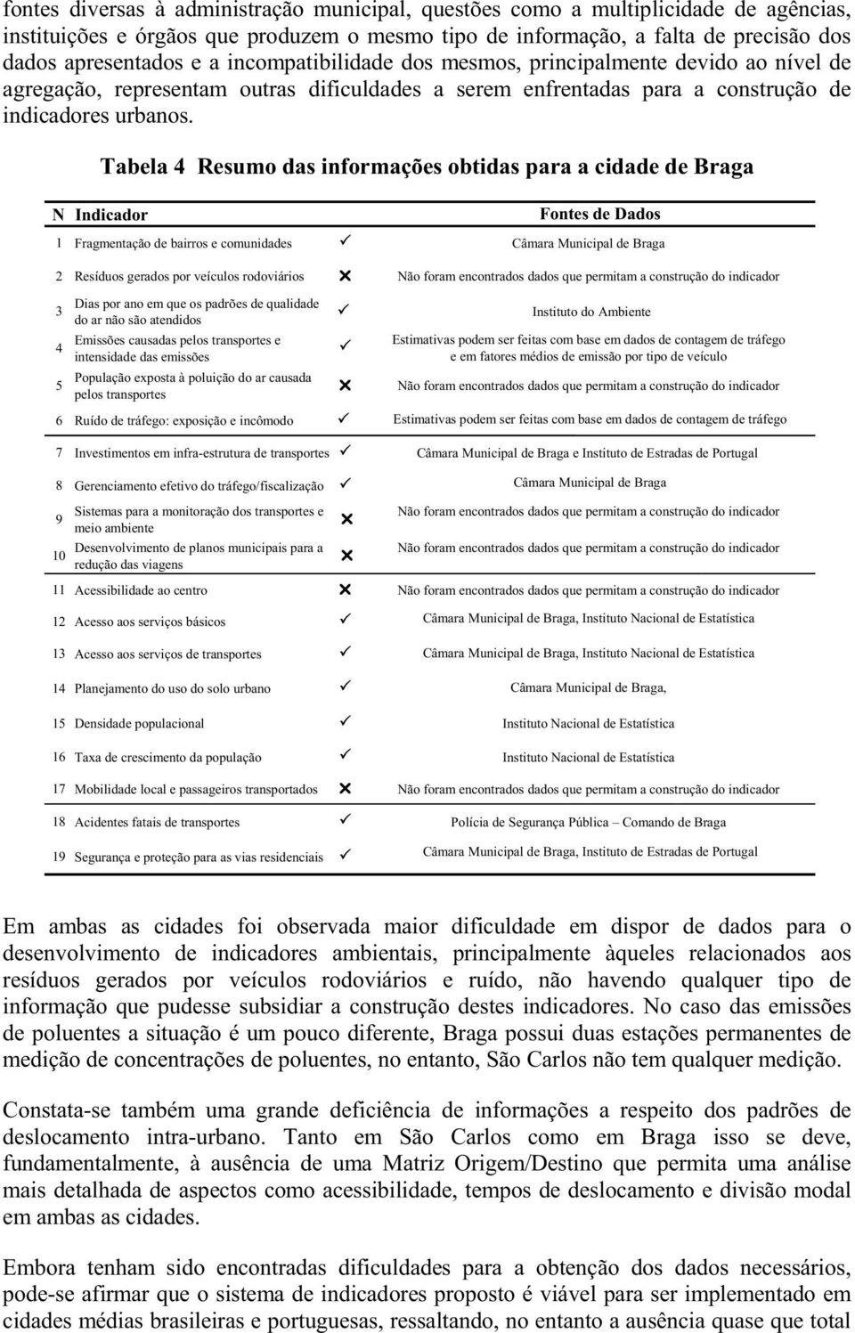Tabela 4 Resumo das informações obtidas para a cidade de Braga N Indicador Fontes de Dados 1 Fragmentação de bairros e comunidades Câmara Municipal de Braga 2 Resíduos gerados por veículos