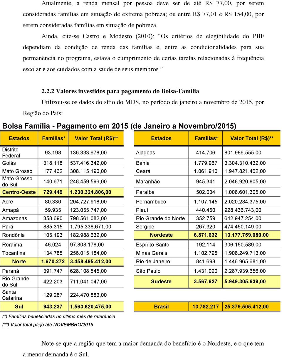 Ainda, cite-se Castro e Modesto (2010): Os critérios de elegibilidade do PBF dependiam da condição de renda das famílias e, entre as condicionalidades para sua permanência no programa, estava o