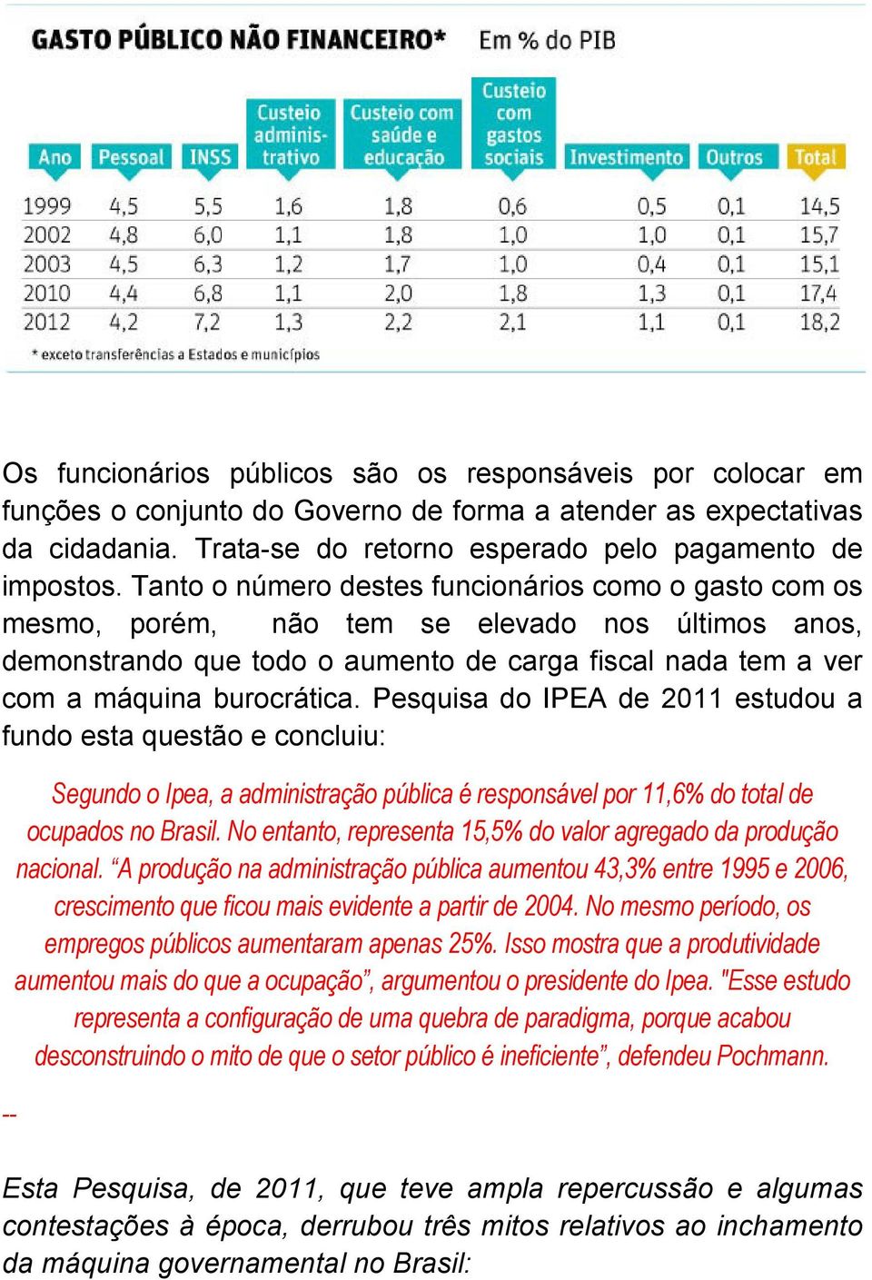 Pesquisa do IPEA de 2011 estudou a fundo esta questão e concluiu: -- Segundo o Ipea, a administração pública é responsável por 11,6% do total de ocupados no Brasil.