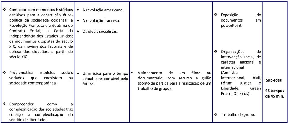 A revolução americana. A revolução francesa. Os ideais socialistas. Uma ética para o tempo actual e responsável pelo futuro.