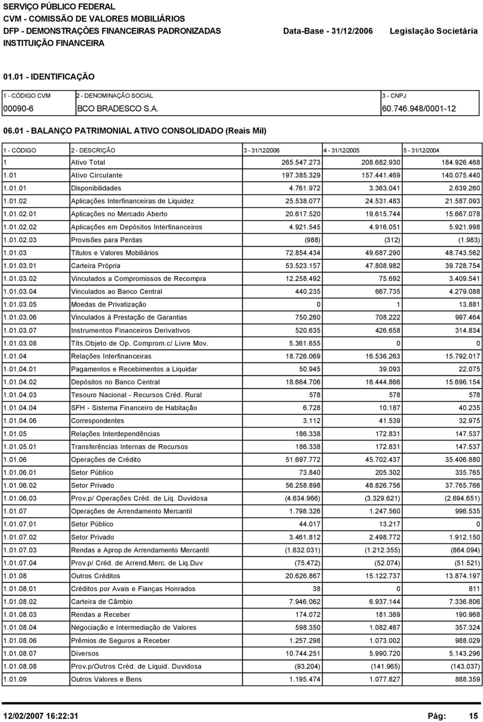 441.469 14.75.44 1.1.1 Disponibilidades 4.761.972 3.363.41 2.639.26 1.1.2 Aplicações Interfinanceiras de Liquidez 25.538.77 24.531.483 21.587.93 1.1.2.1 Aplicações no Mercado Aberto 2.617.52 19.615.