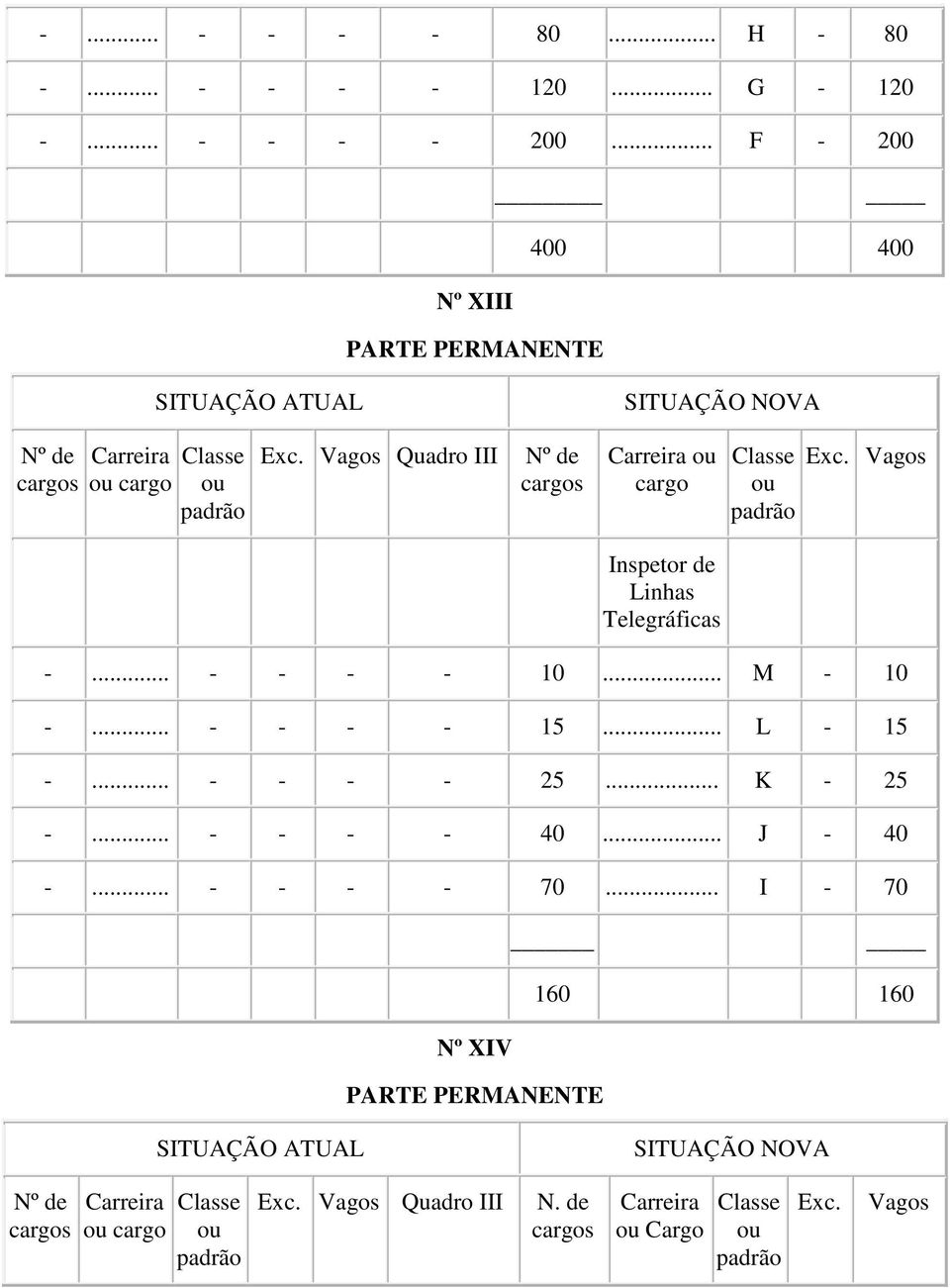 Inspetor de Linhas Telegráficas... 10... M 10... 15... L 15.