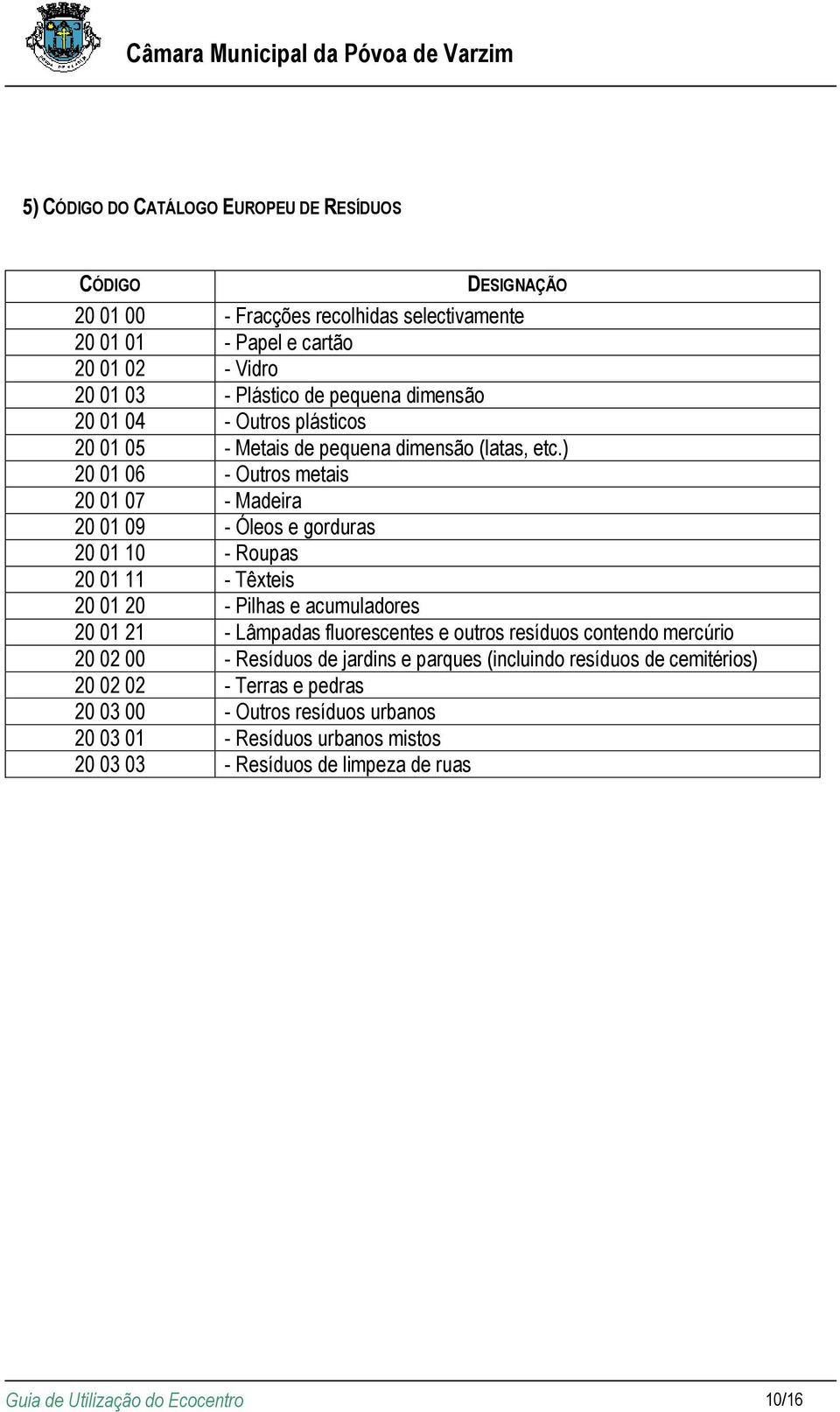 ) 20 01 06 - Outros metais 20 01 07 - Madeira 20 01 09 - Óleos e gorduras 20 01 10 - Roupas 20 01 11 - Têxteis 20 01 20 - Pilhas e acumuladores 20 01 21 - Lâmpadas fluorescentes e