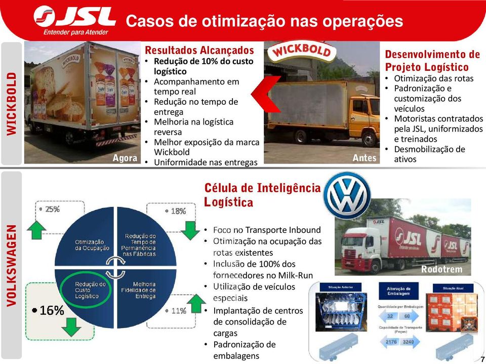 veículos Motoristas contratados pela JSL, uniformizados e treinados Desmobilização de ativos Célula de Inteligência Logística VOLKSWAGEN Foco no Transporte Inbound Otimização na