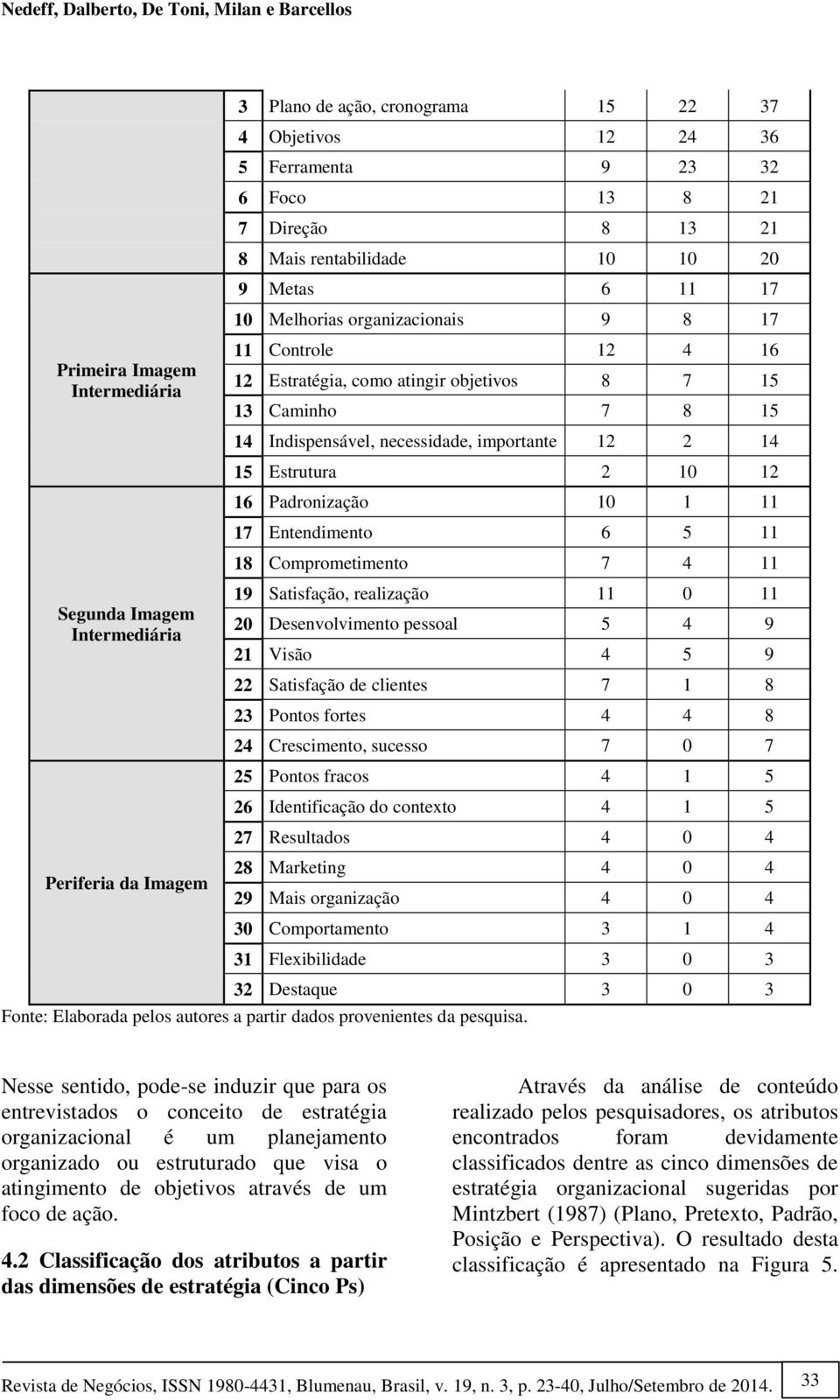 15 14 Indispensável, necessidade, importante 12 2 14 15 Estrutura 2 10 12 16 Padronização 10 1 11 17 Entendimento 6 5 11 18 Comprometimento 7 4 11 19 Satisfação, realização 11 0 11 20 Desenvolvimento