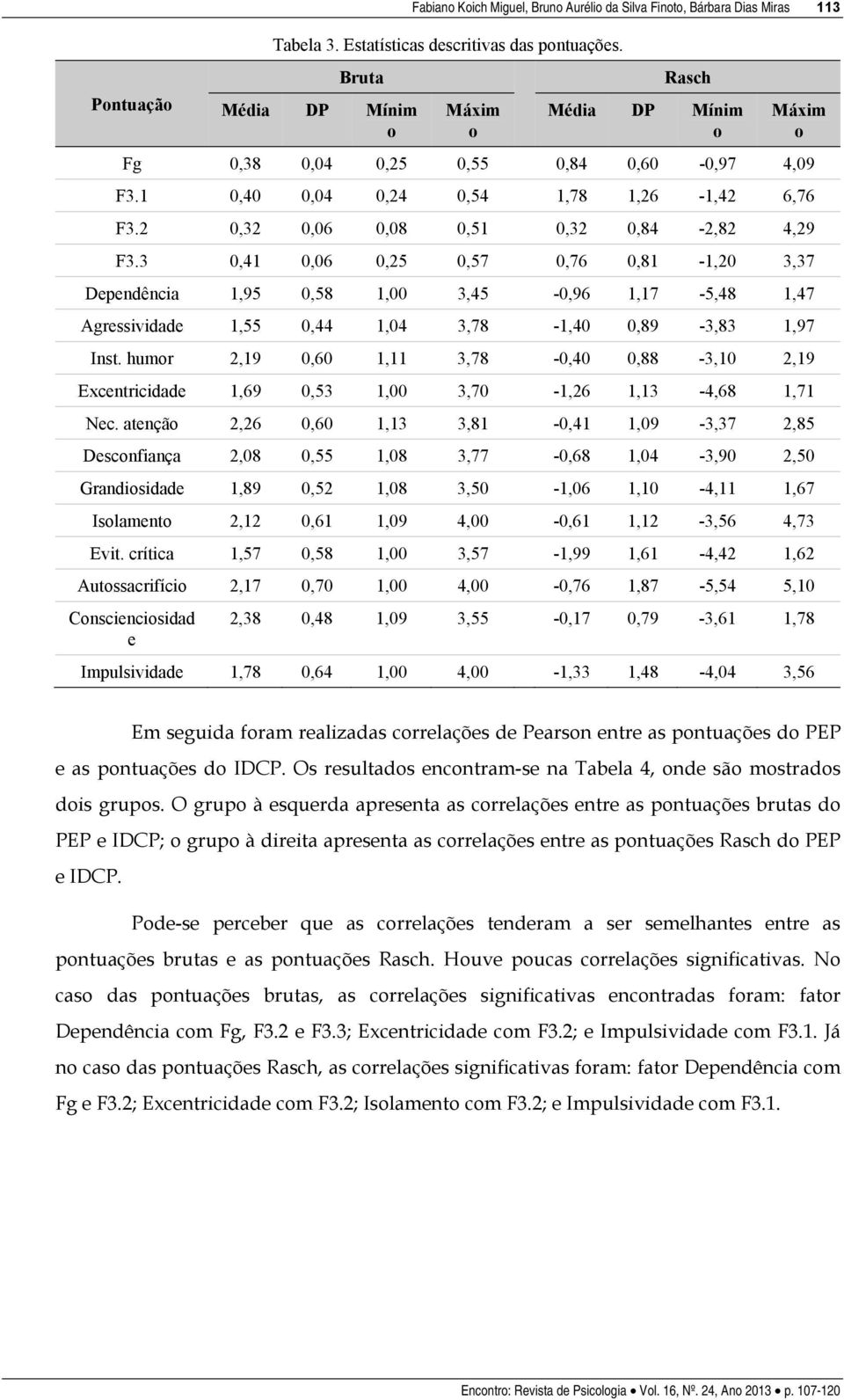 3 0,41 0,06 0,25 0,57 0,76 0,81-1,20 3,37 Dependência 1,95 0,58 1,00 3,45-0,96 1,17-5,48 1,47 Agressividade 1,55 0,44 1,04 3,78-1,40 0,89-3,83 1,97 Inst.