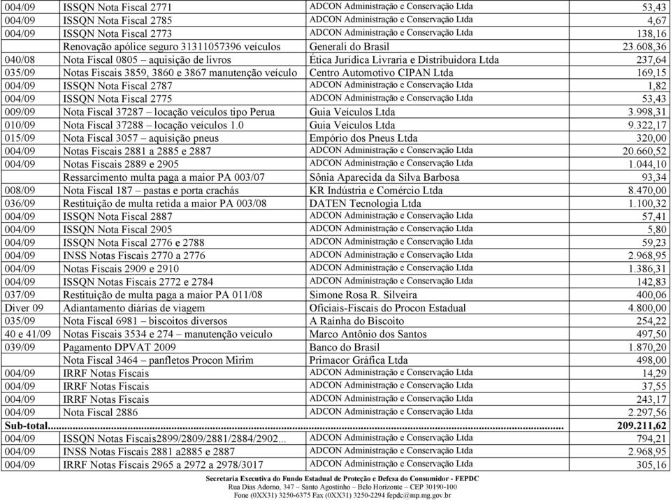 608,36 040/08 Nota Fiscal 0805 aquisição de livros Ética Jurídica Livraria e Distribuidora Ltda 237,64 035/09 Notas Fiscais 3859, 3860 e 3867 manutenção veículo Centro Automotivo CIPAN Ltda 169,15