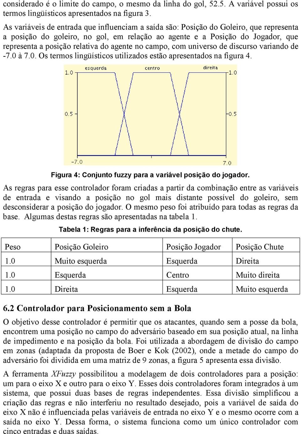 agente no campo, com universo de discurso variando de -7.0 à 7.0. Os termos lingüísticos utilizados estão apresentados na figura 4. Figura 4: Conjunto fuzzy para a variável posição do jogador.