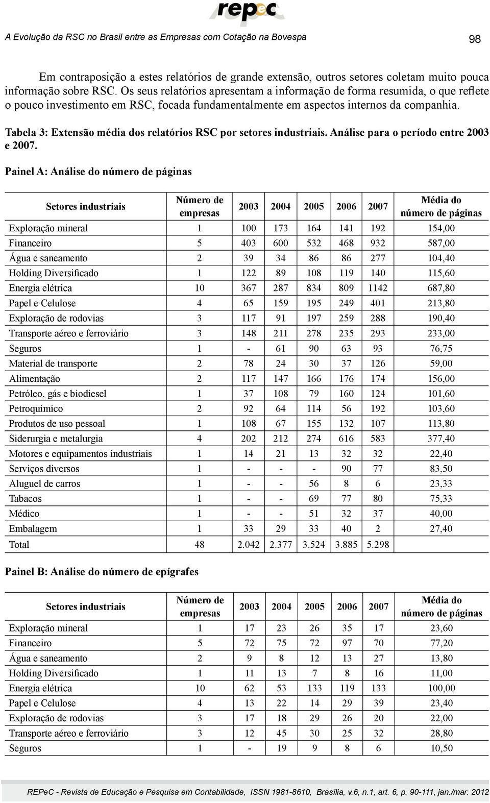 Tabela 3: Extensão média dos relatórios RSC por setores industriais. Análise para o período entre 2003 e 2007.