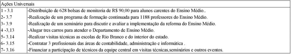 9 -Realização de um seminário para discutir e avaliar a implementação da reforma do Ensino Médio.