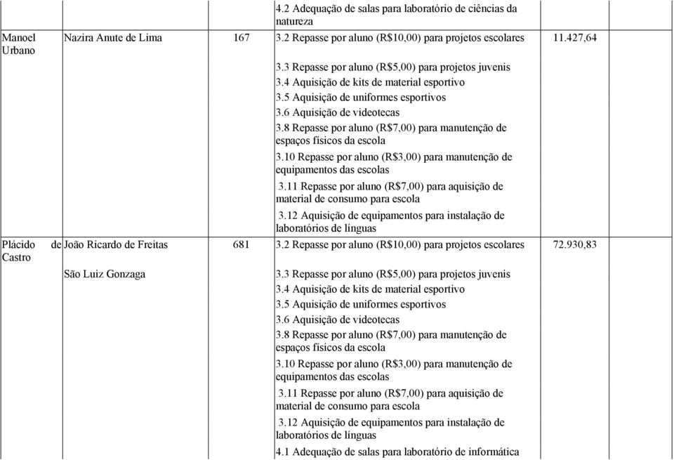 427,64 de João Ricardo de Freitas 681 3.