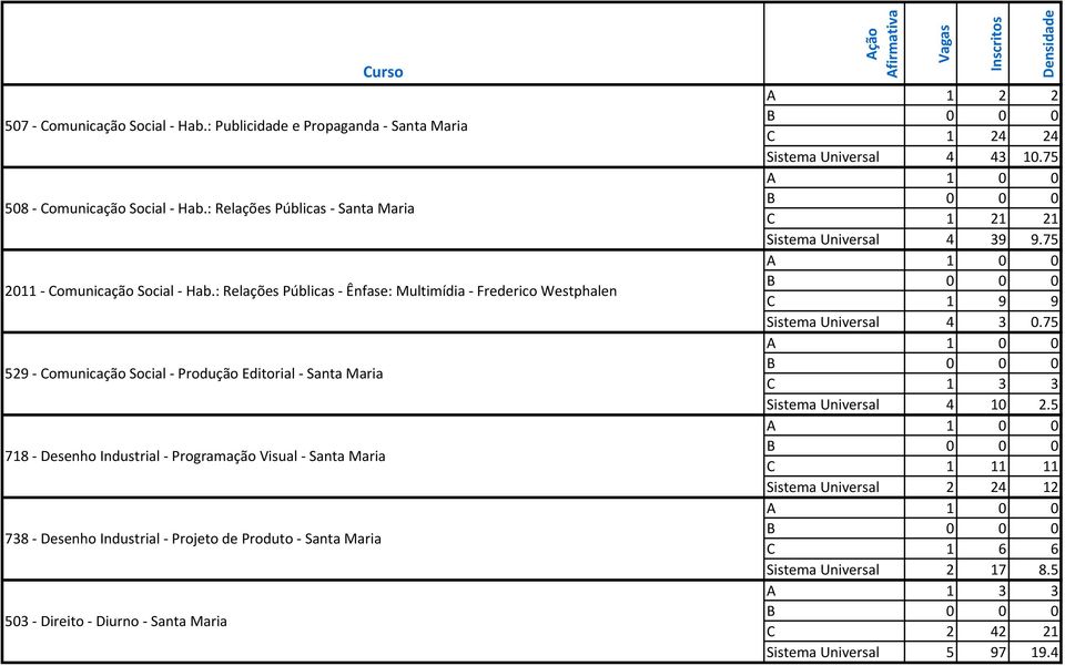 738 Desenho Industrial Projeto de Produto Santa Maria 503 Direito Diurno Santa Maria A 1 2 2 C 1 24 24 Sistema Universal 4 43 10.75 C 1 21 21 Sistema Universal 4 39 9.