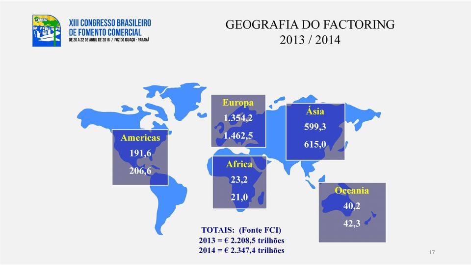 462,5 Africa 23,2 21,0 Ásia 599,3 615,0 Oceania