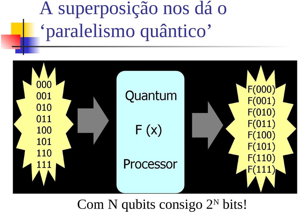 quântico Com N