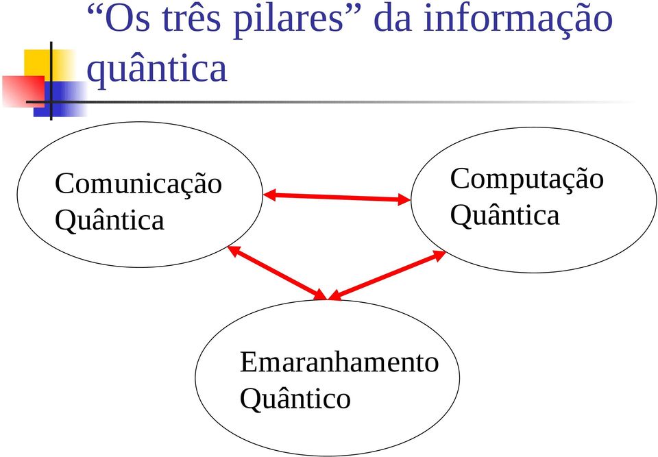 Computação Quântica