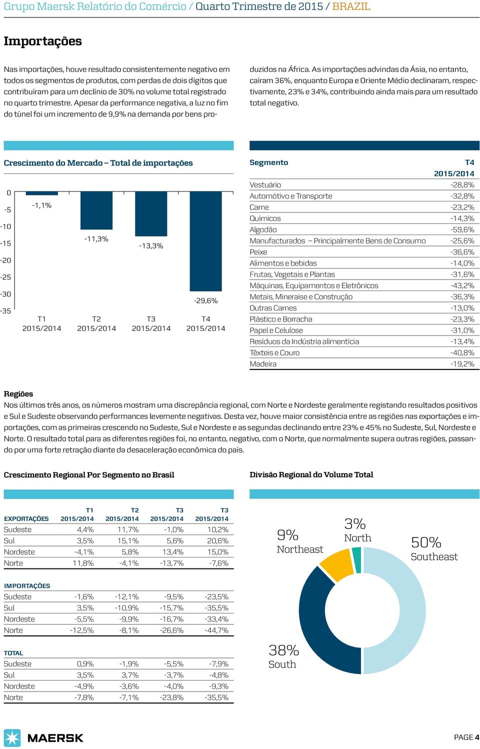 Apesar da performance negativa, a luz no fim do túnel foi um incremento de 9,9% na demanda por bens pro- duzidos na África.